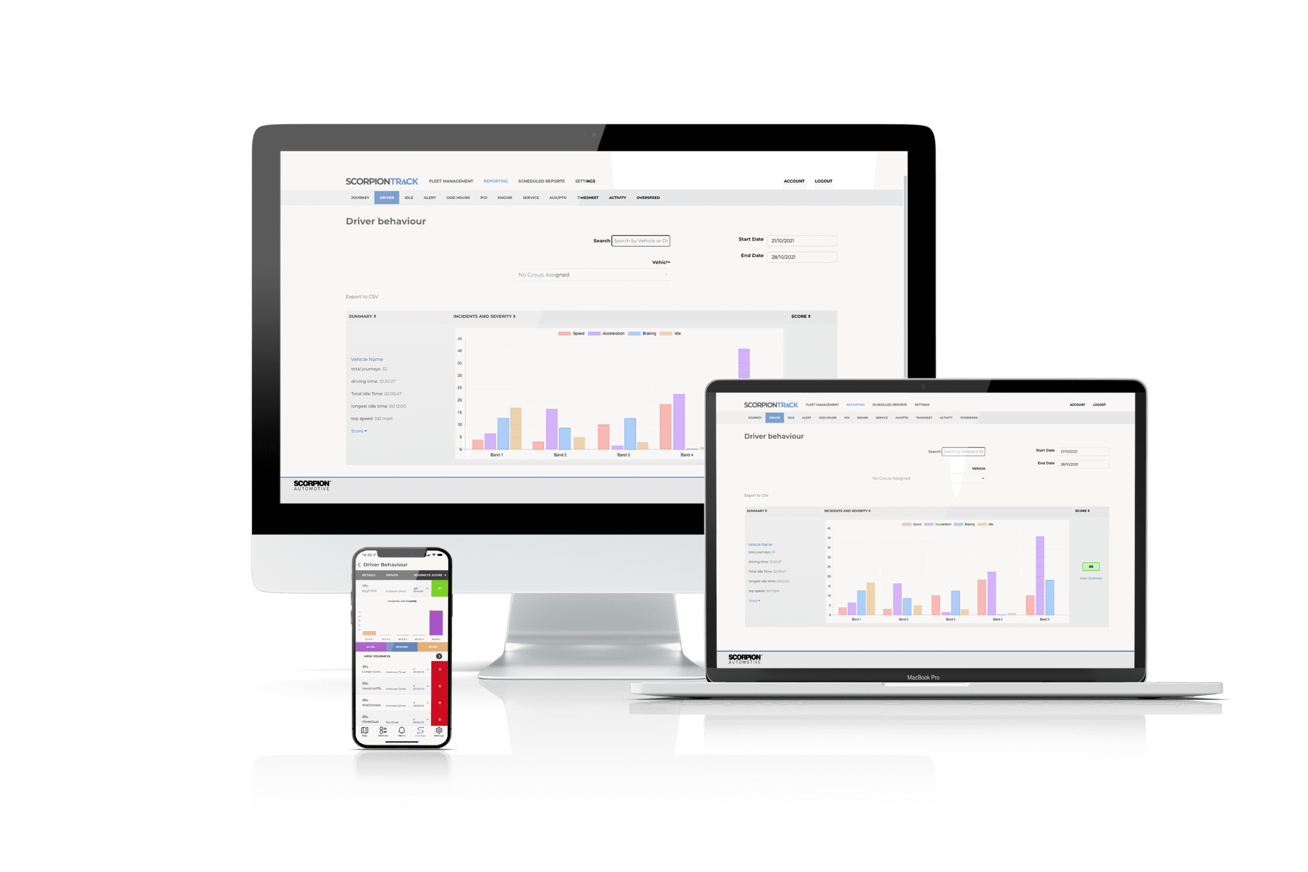 driver-behaviour vehicle tracking | fleet tracking | van tracking | vehicle telematics | scorpion track | ATV Tracking | thatcham approved